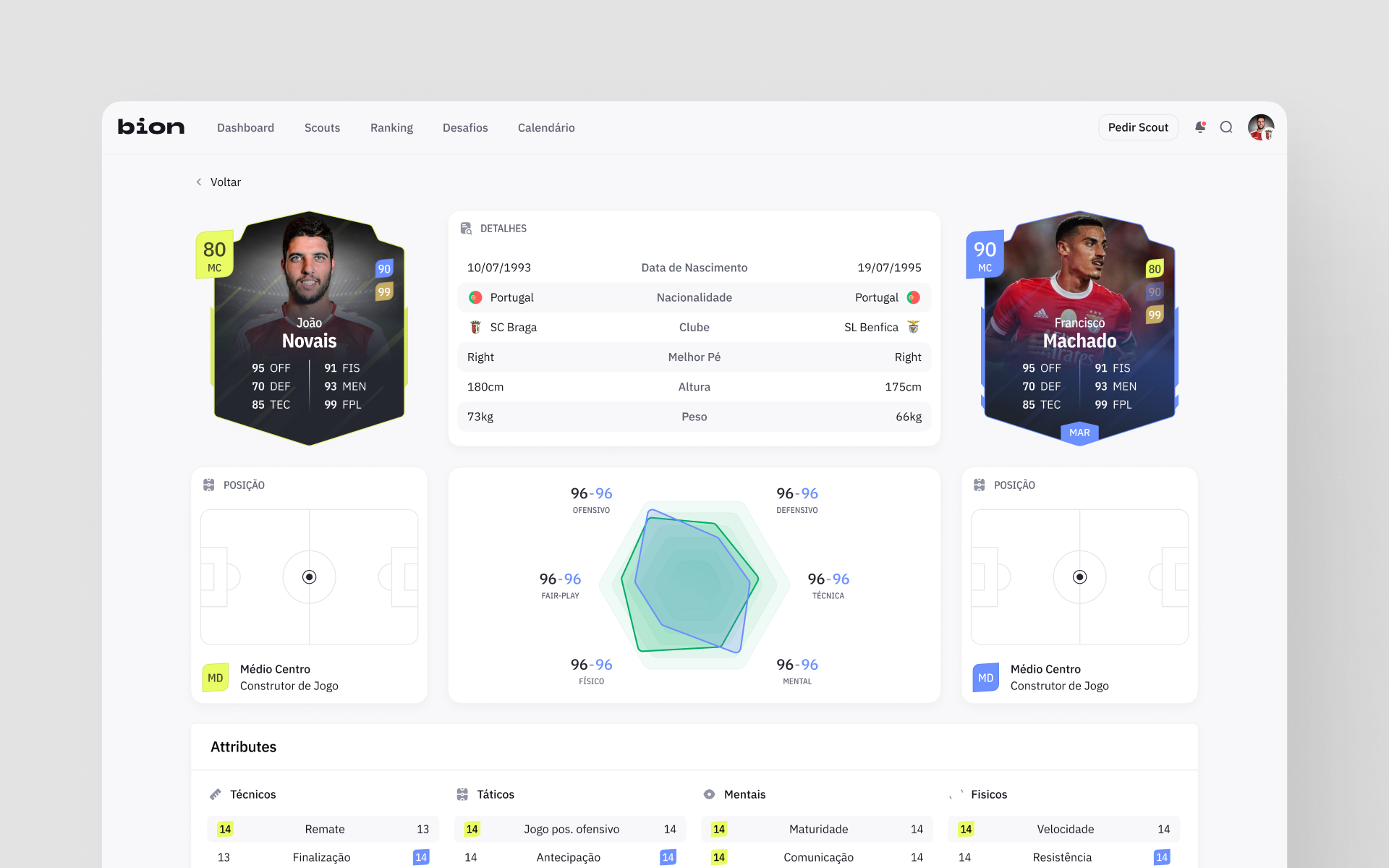 Bion players comparisons. 