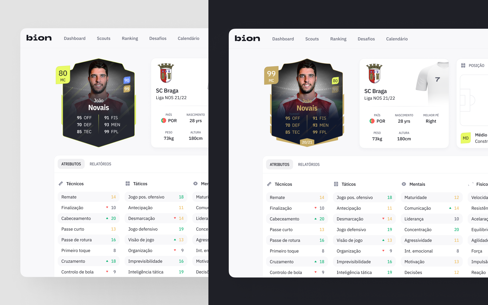 Bion players hot spots.