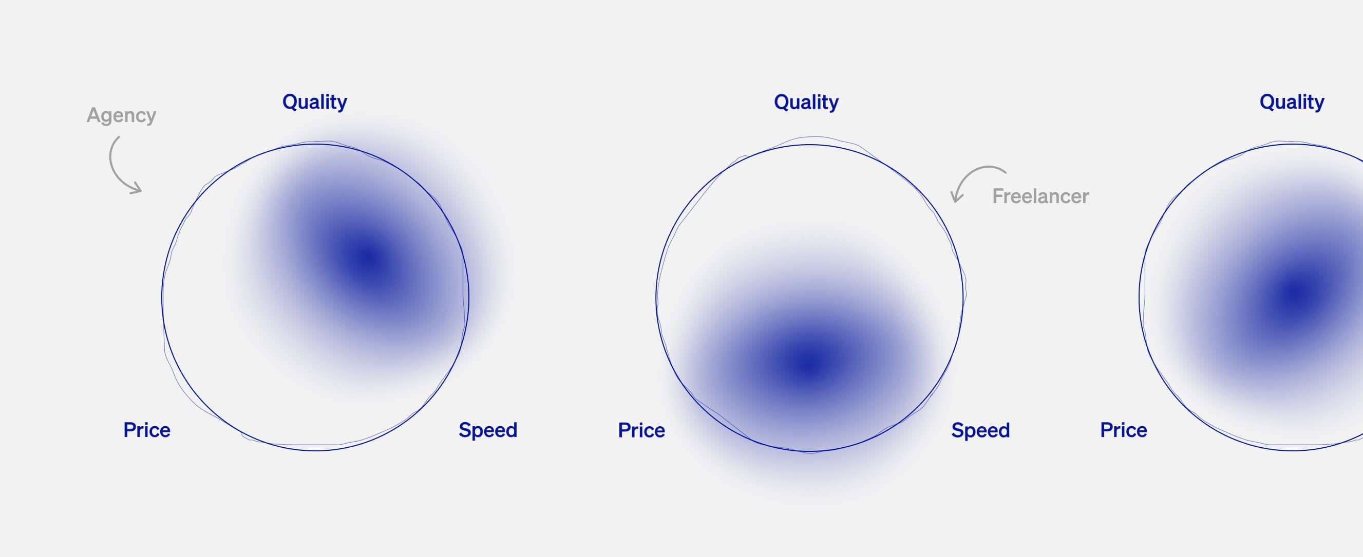 Constraints to hire an agency
