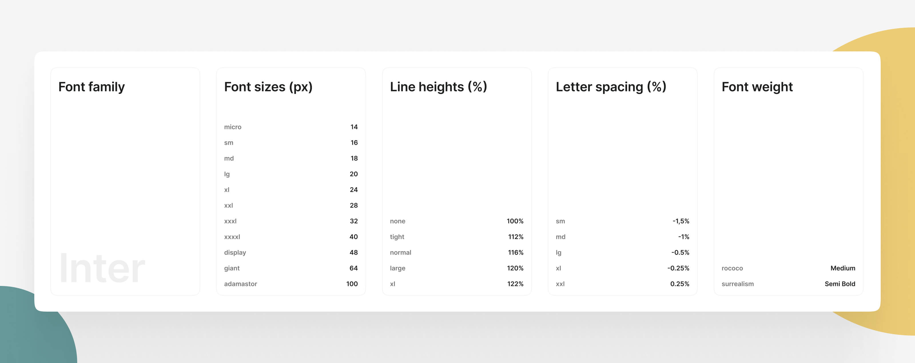 Curationist fonts specifications.