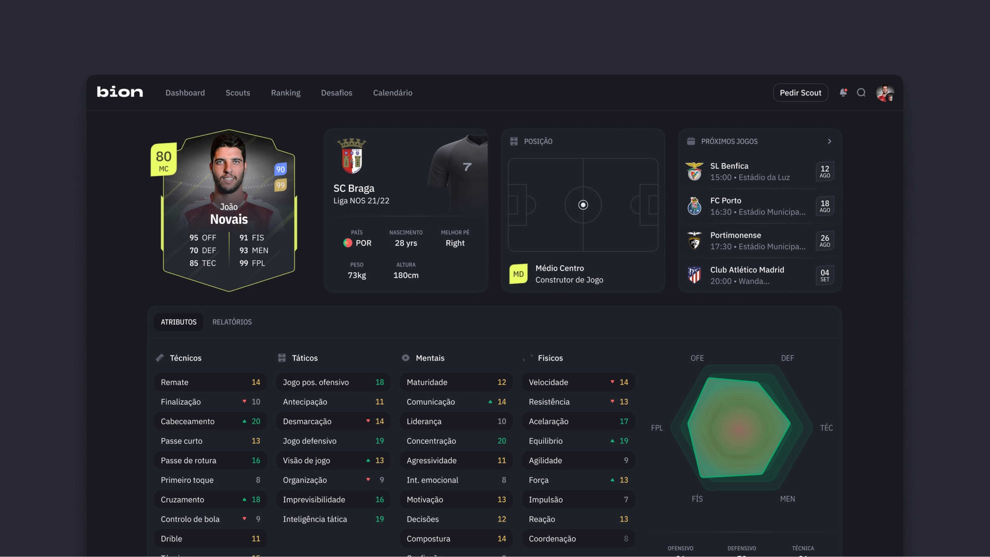 Bion project cover with player stats