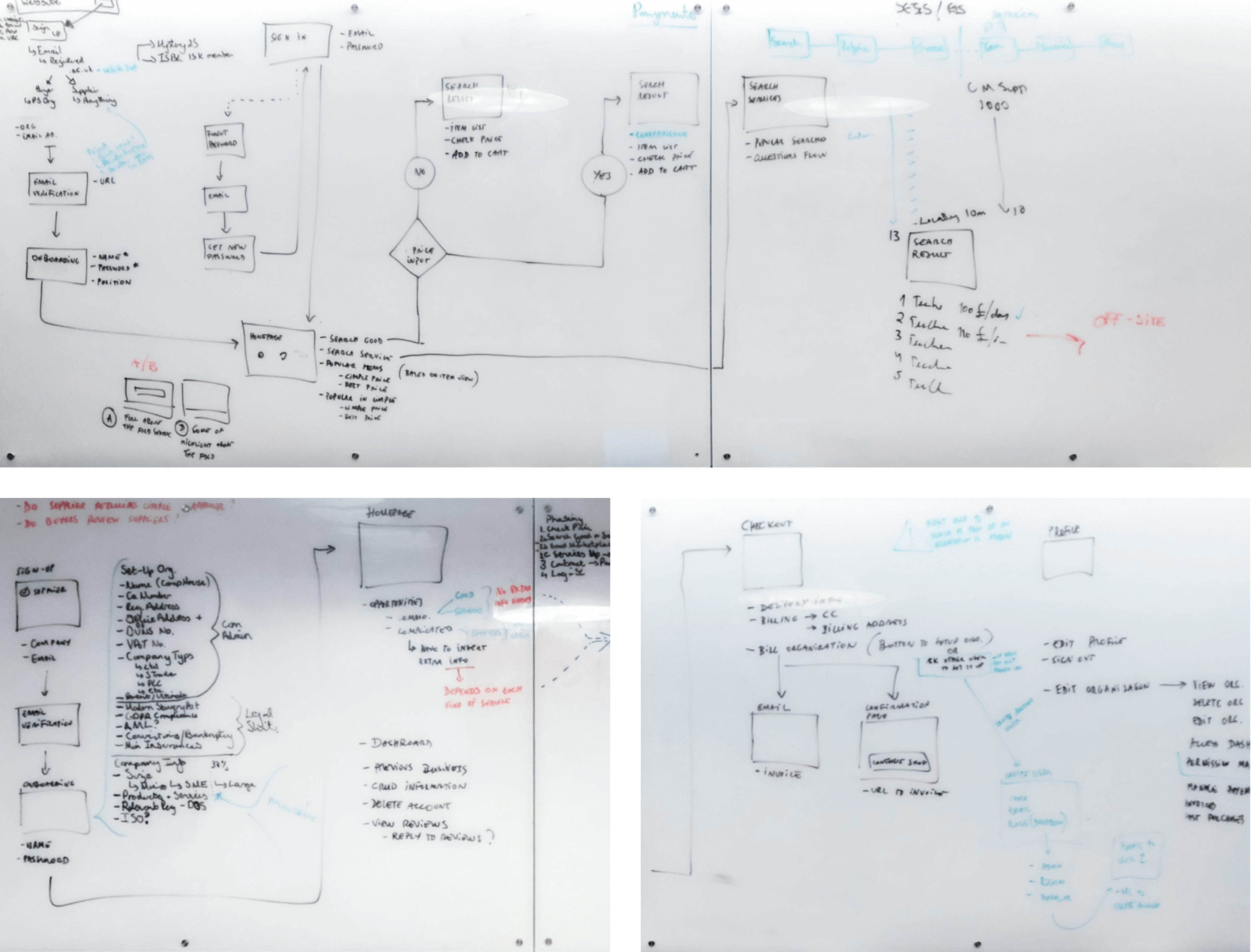 Cimple whiteboard