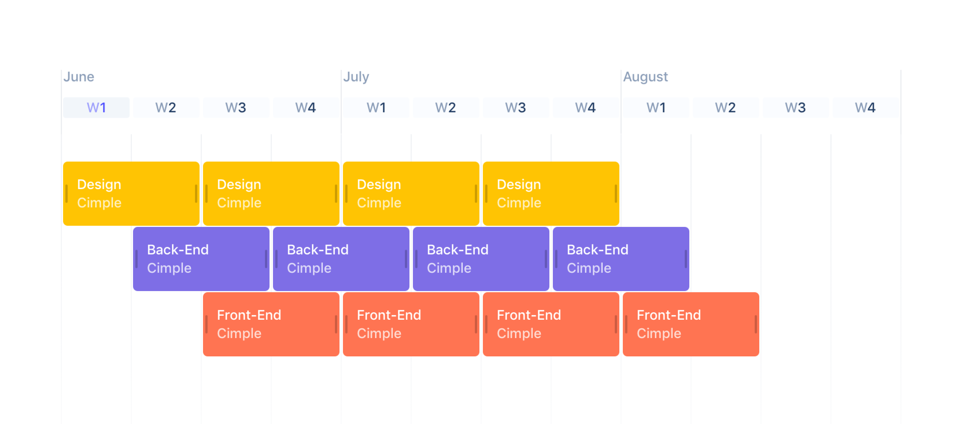 Cimple Timeline