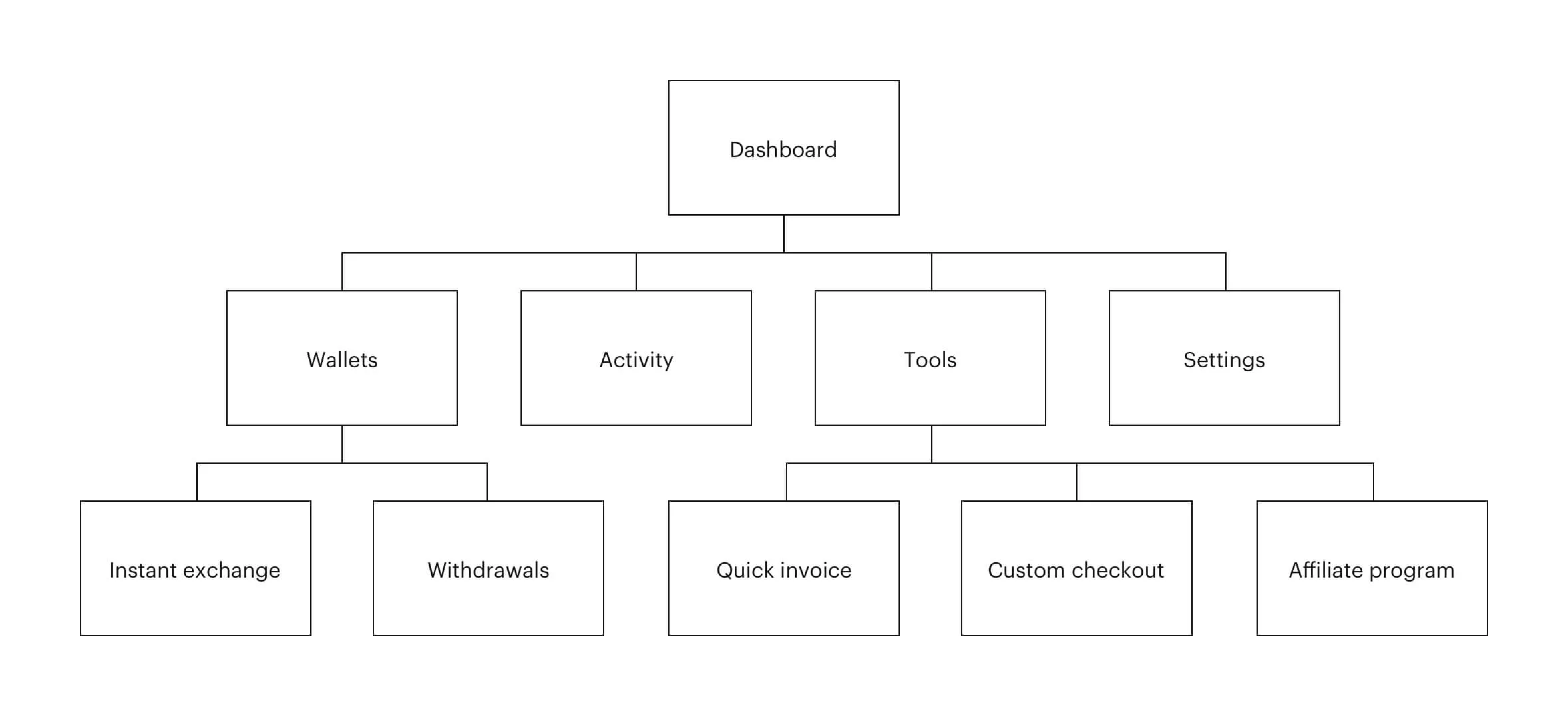 Opennode map.
