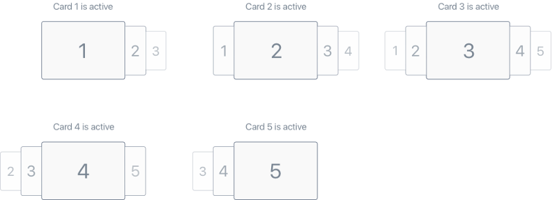 CSS cards.