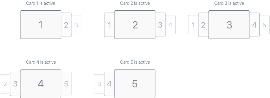 CSS cards.