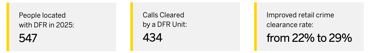 DFR benefits for Redmond Police