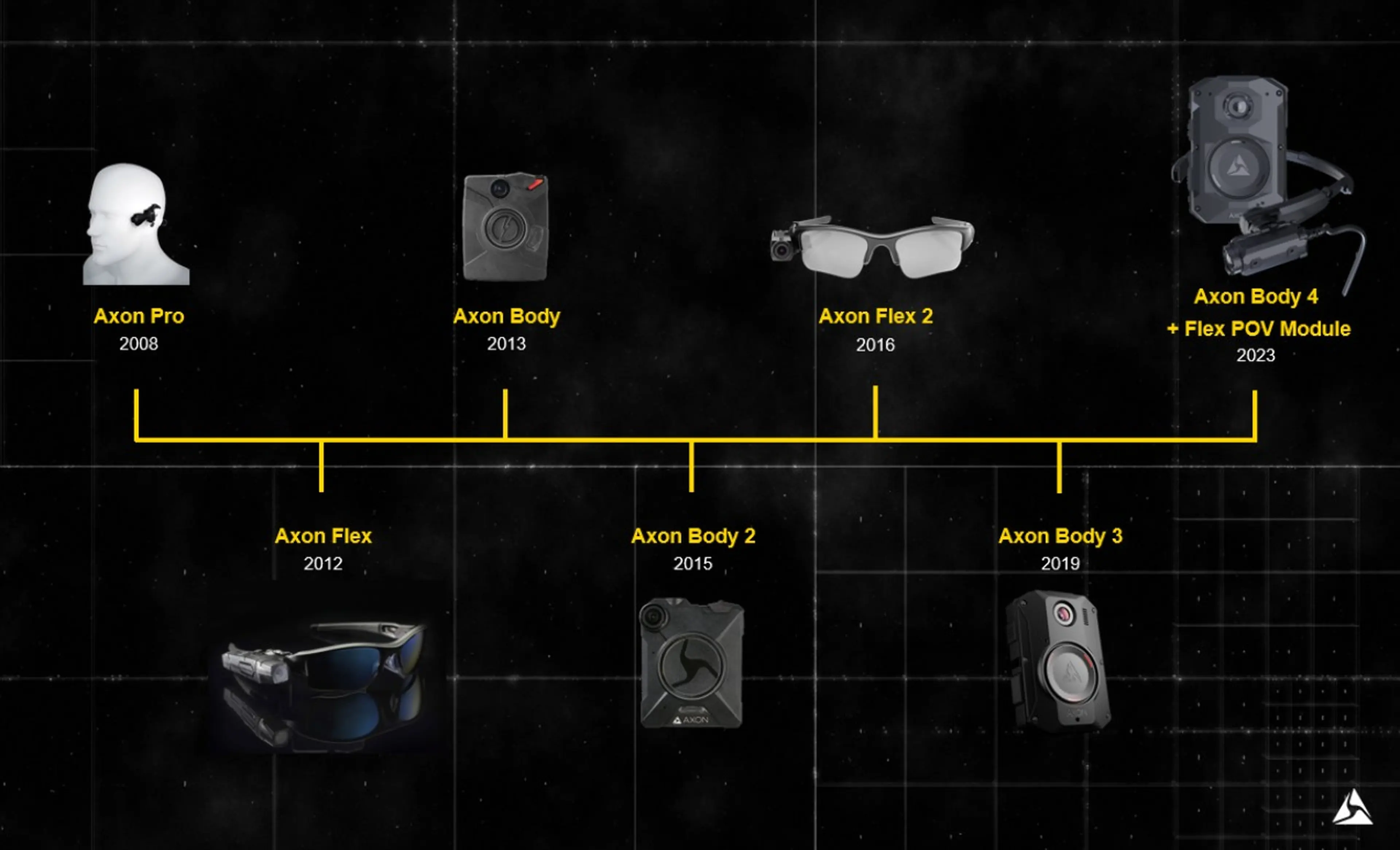 Timeline of Axon Body Cameras from 2008 to 2023