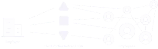 private equity eor indirect desktop