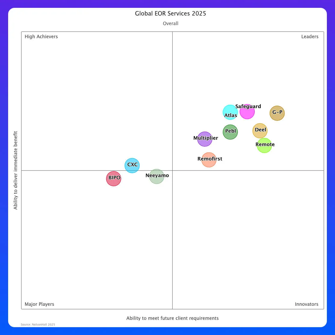 nelson hall matrix opt 01