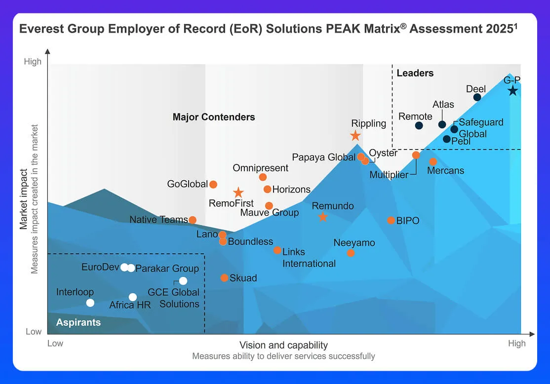 everest matrix opt 01