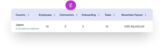 consulting screenshot payout table aside desktop