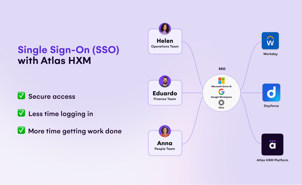 article product sso atlas hxm benefits