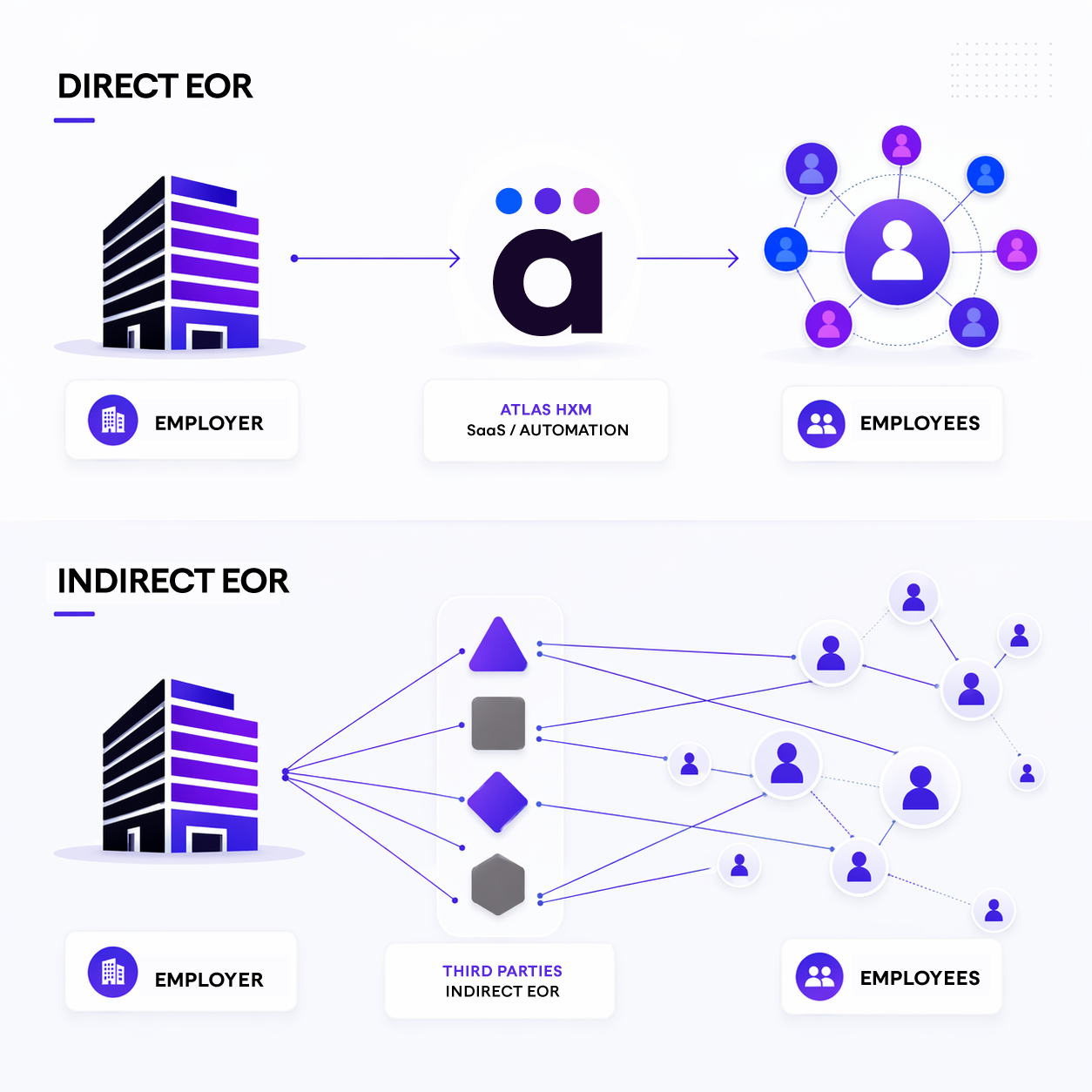 direct indirect eor image