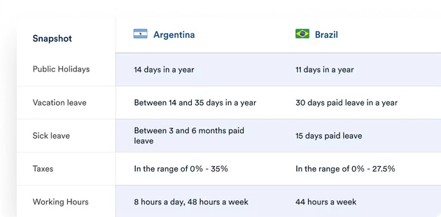 global payroll countries comparison screenshot desktop
