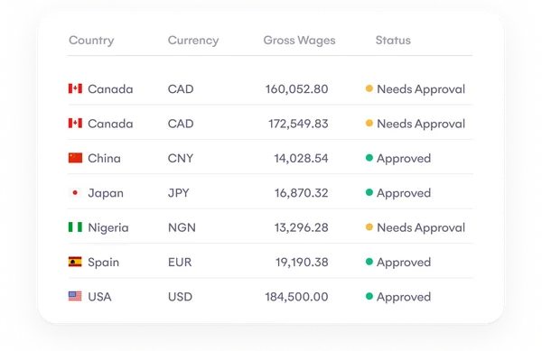 Atlas HXM - Hire globally, pay locally