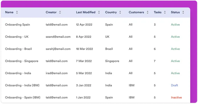 private equity table screenshot desktop