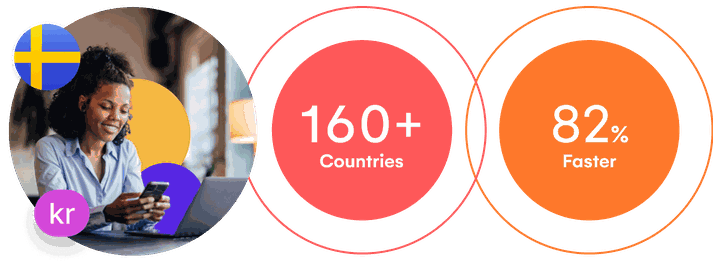 Three circles. One showing a women working, one displaying 160+ countries and one displaying 82% faster.