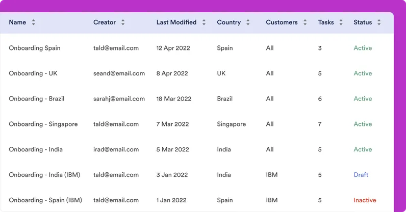 government contractors table screenshot desktop