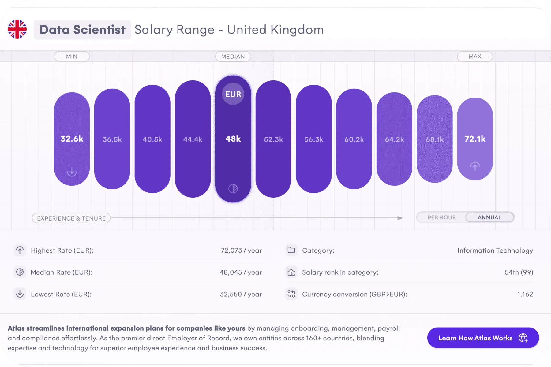 rescontent highest paying tech jobs in the uk 01