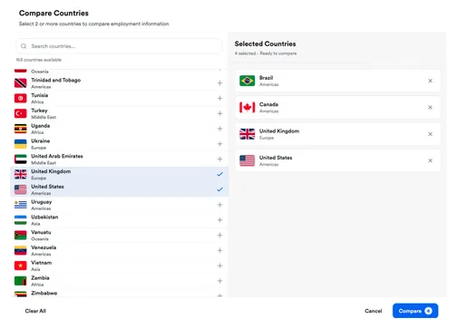 Compare Global Hiring Markets - Atlas HXM