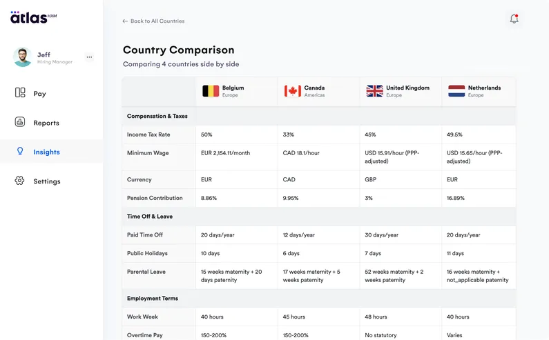 Know Before You Hire - Atlas HXM