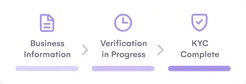 Business information, verification in progress and KYC complete steps