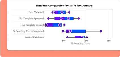 government contractors timeline screenshot desktop