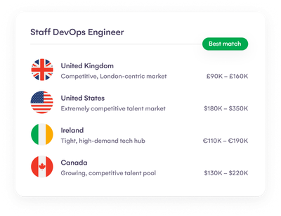 Atlas HXM - Hire global talent faster
