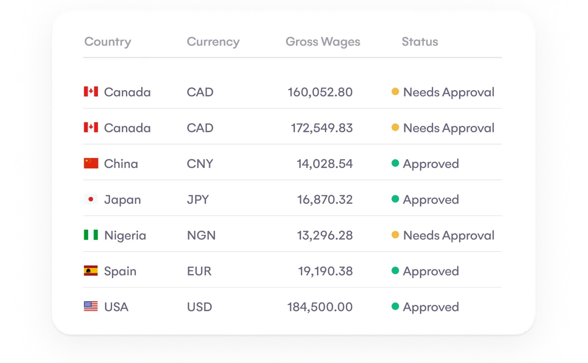 Atlas HXM - Hire globally, pay locally