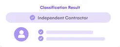 Classification result panel showing an independent contractor outcome