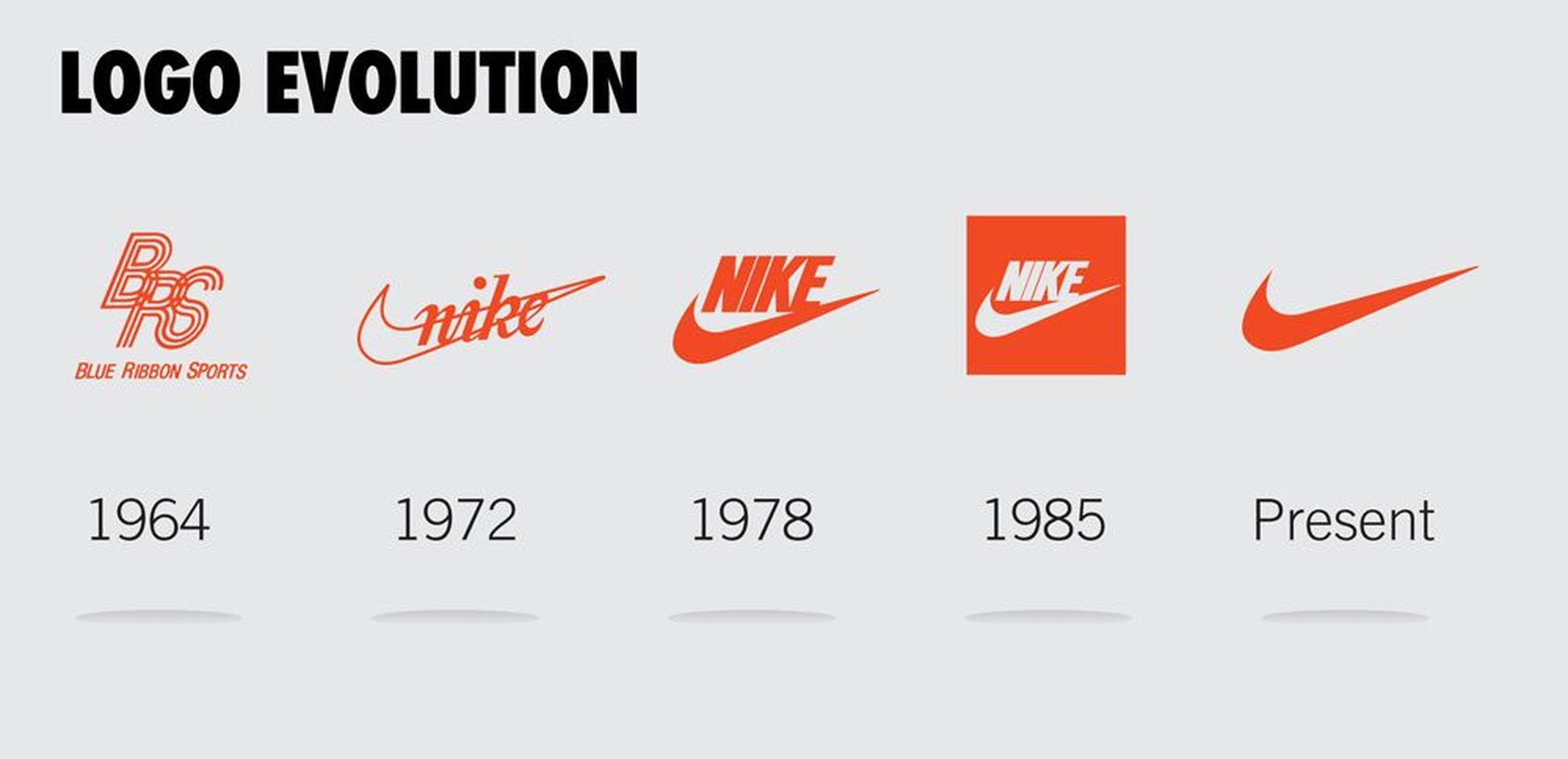 Сколько лет бренд. Старый логотип найк. Nike logo 1971. Эволюция логотипа найк. Nike логотип история.