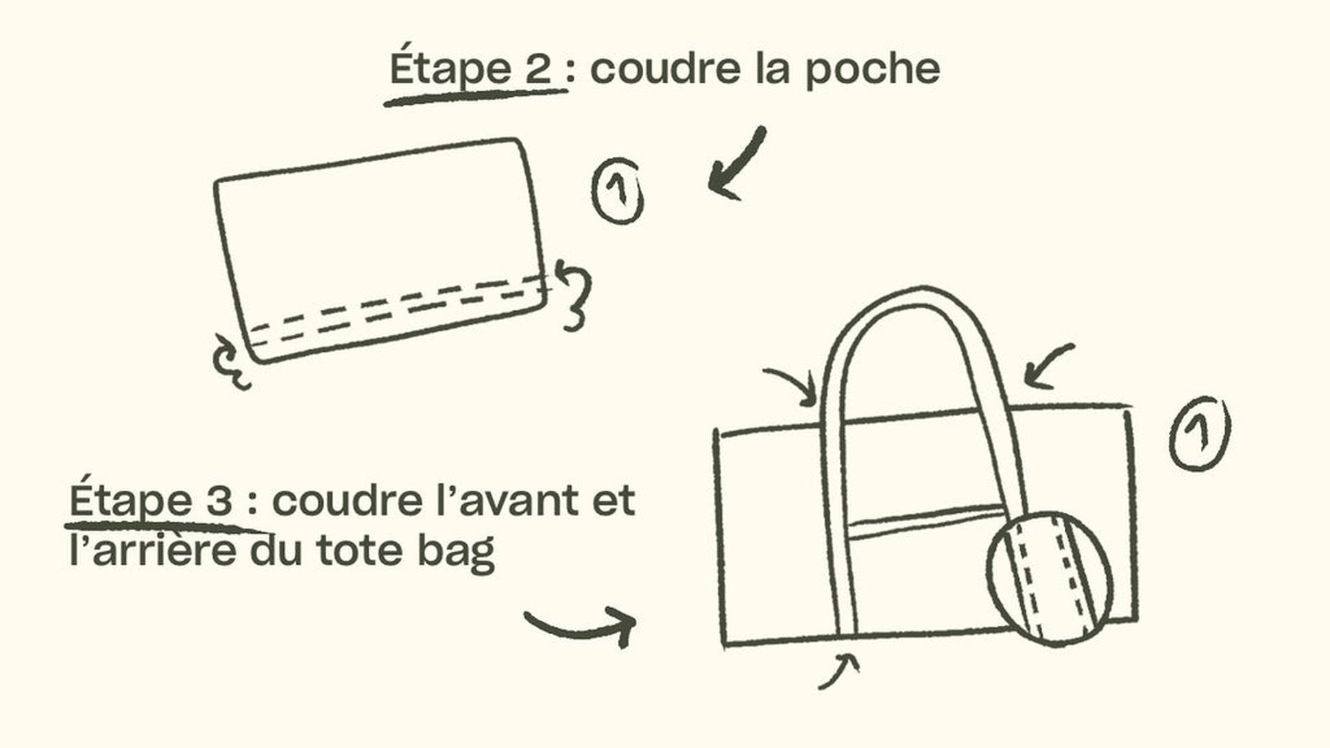 Etape 2 Tuto Re-Process