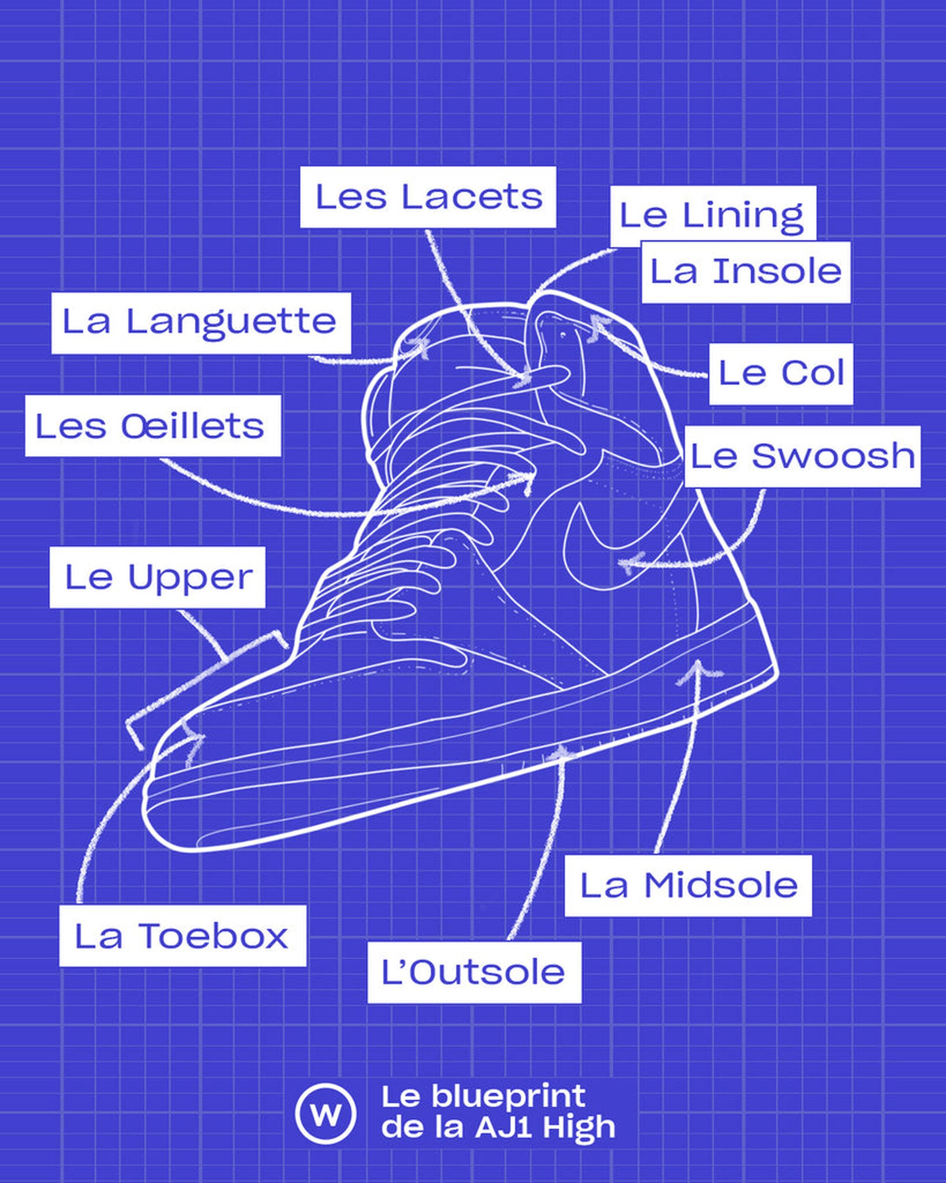 AJ1-Air jordan 1-nike-wethenew-blueprint-sneakers-jordan