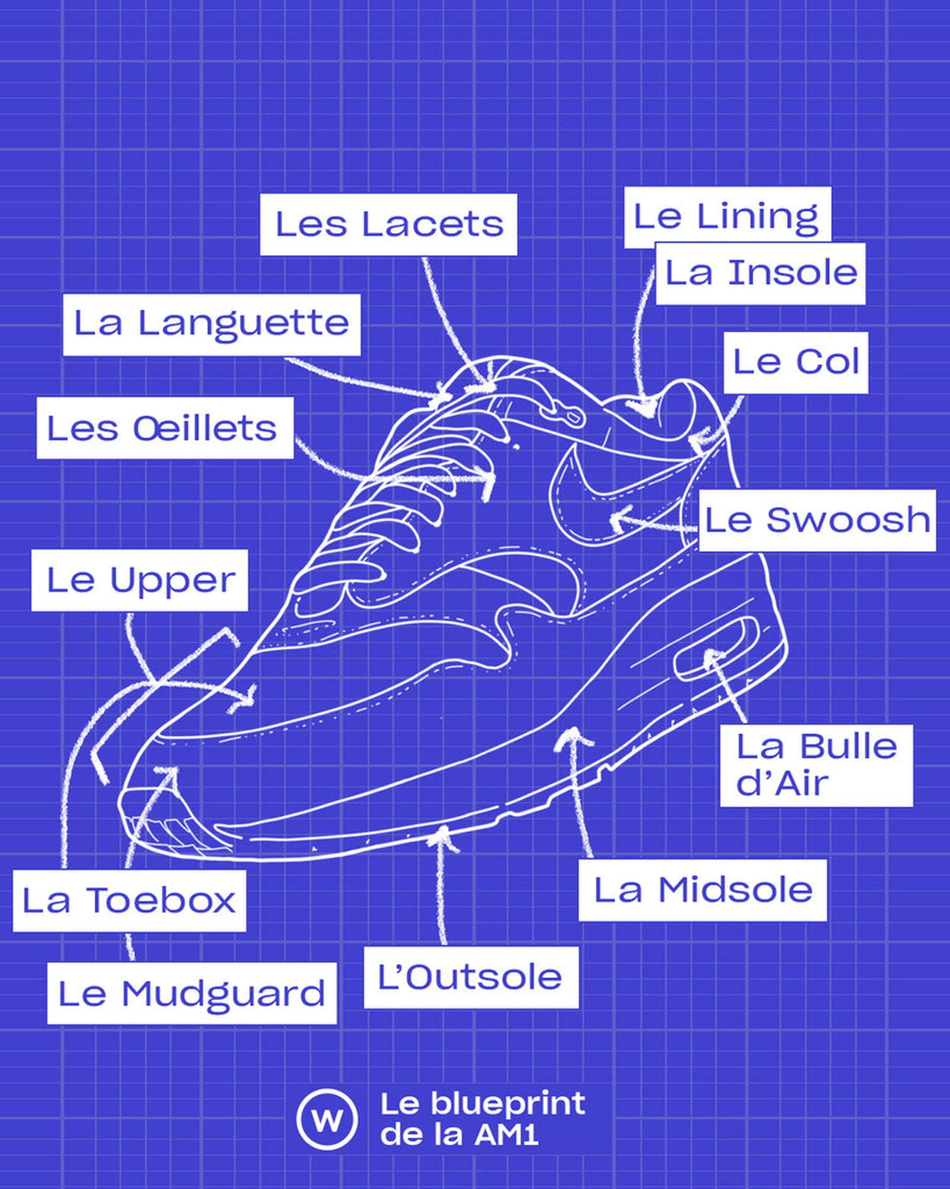 AM1-Air max 1-nike-wethenew-blueprint-sneakers