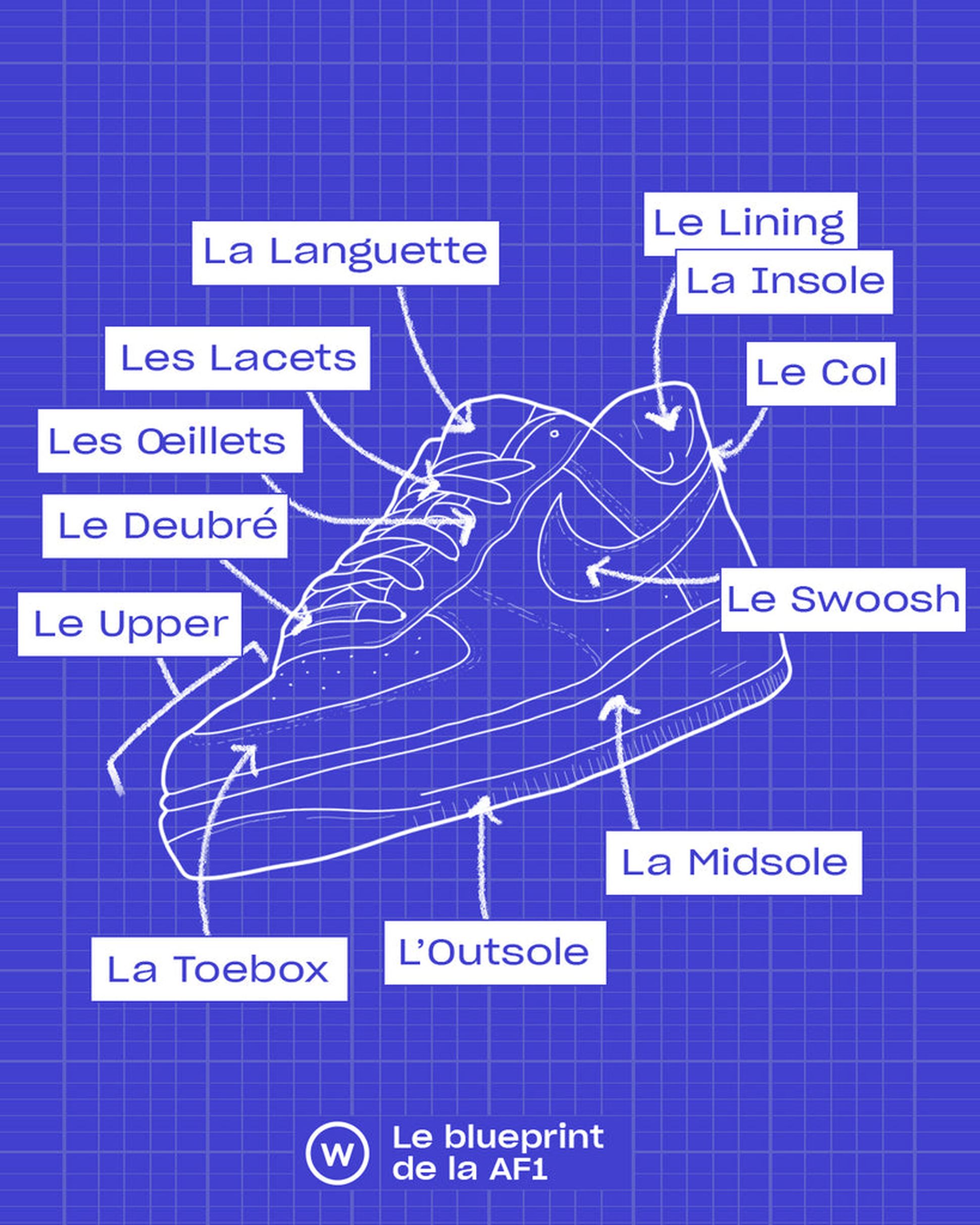 AF1-Air force 1-nike-wethenew-blueprint-sneakers