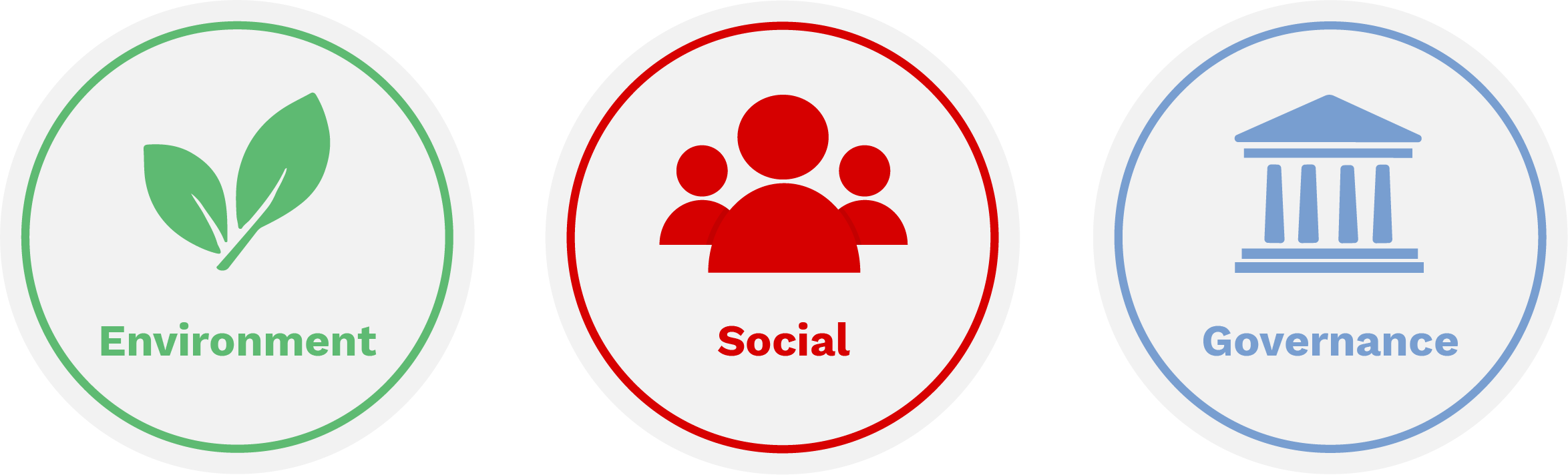 ESG symbolen Bergman Clinics