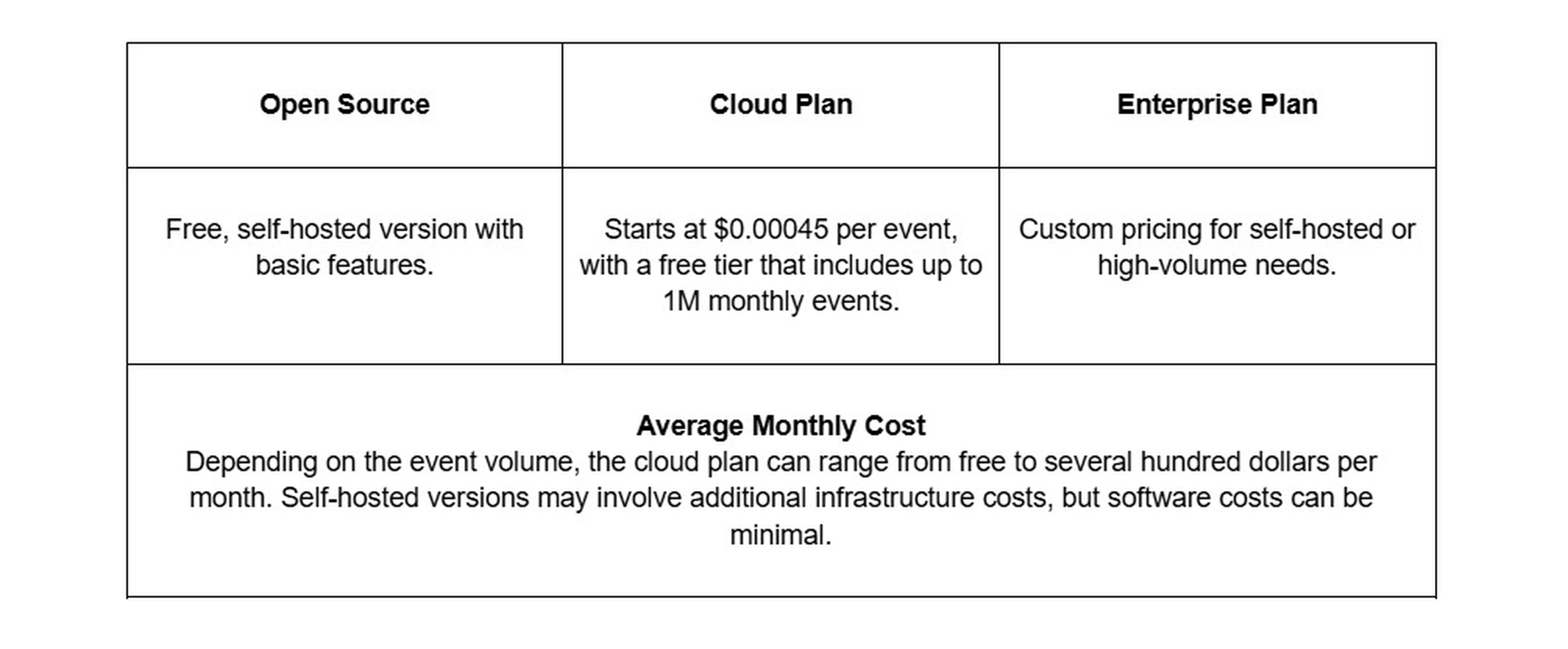 PostHog analytic tool pricing