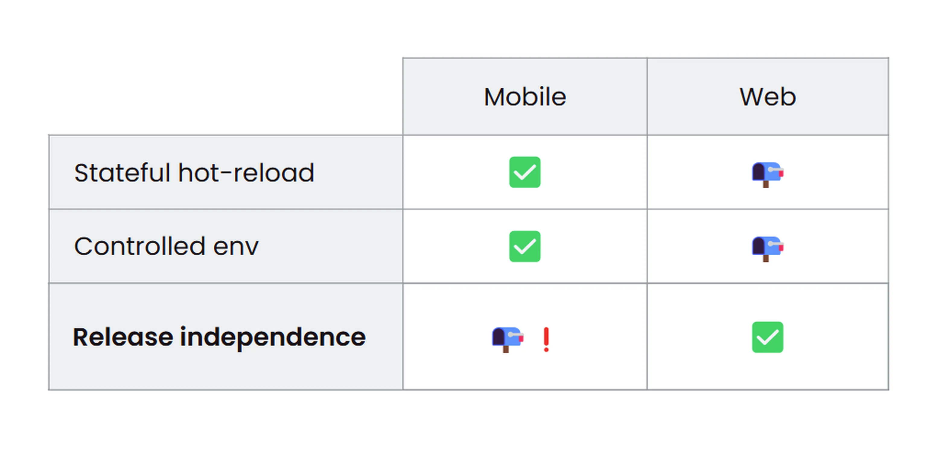 Achieve mobile release independence in Flutter with flutter_eval