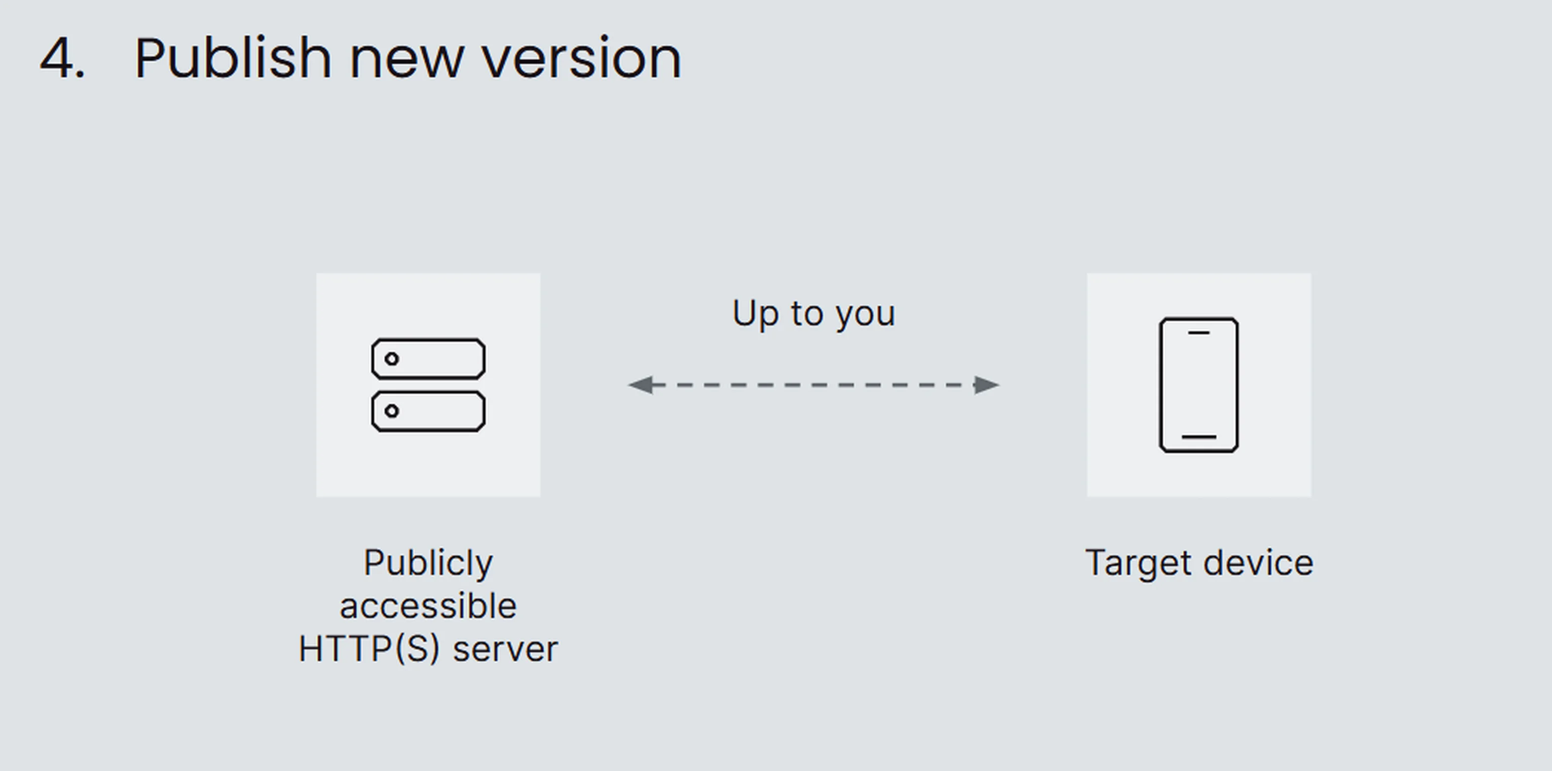 Achieve mobile release independence in Flutter with flutter_eval
