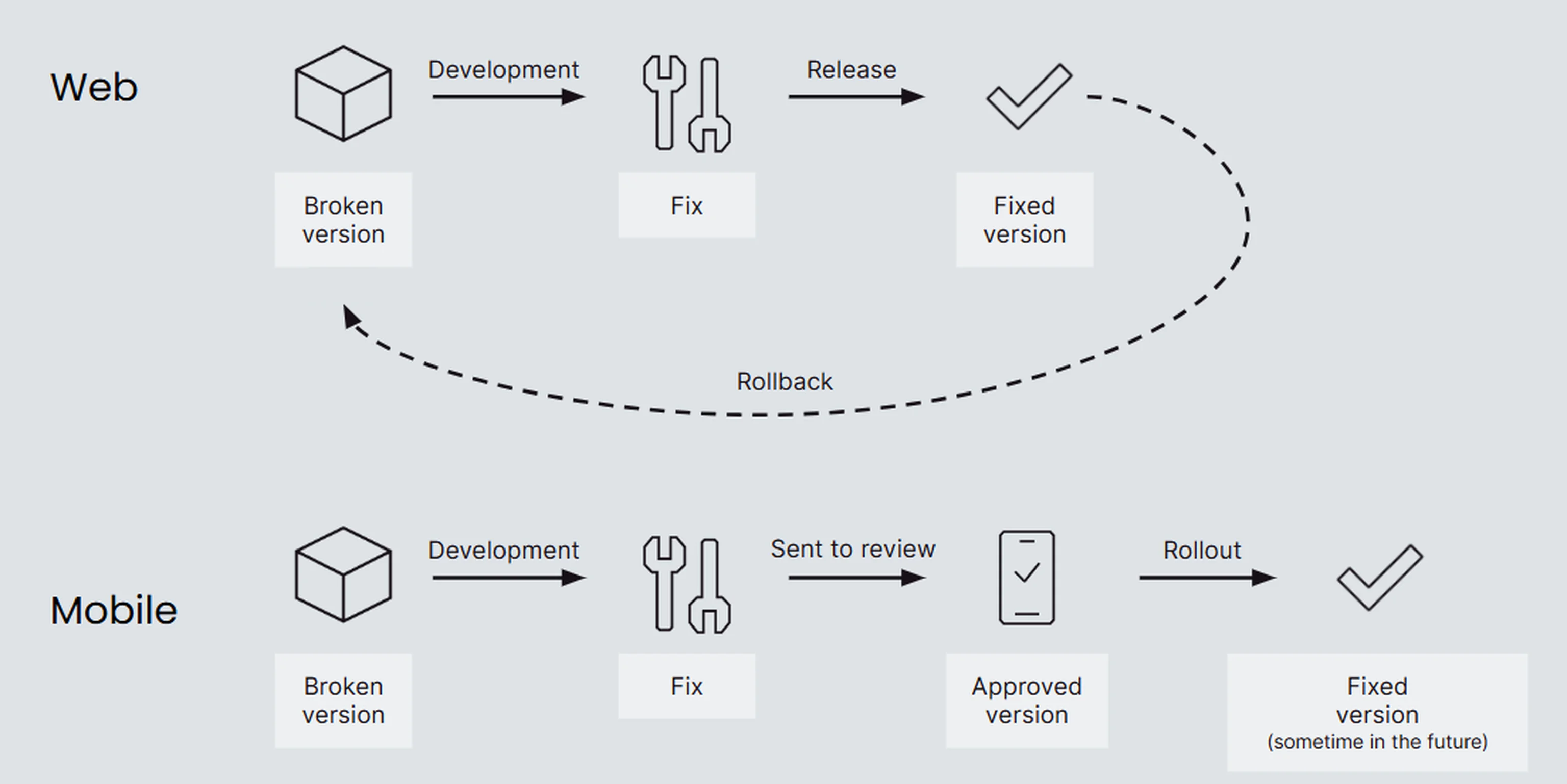 Achieve mobile release independence in Flutter with flutter_eval