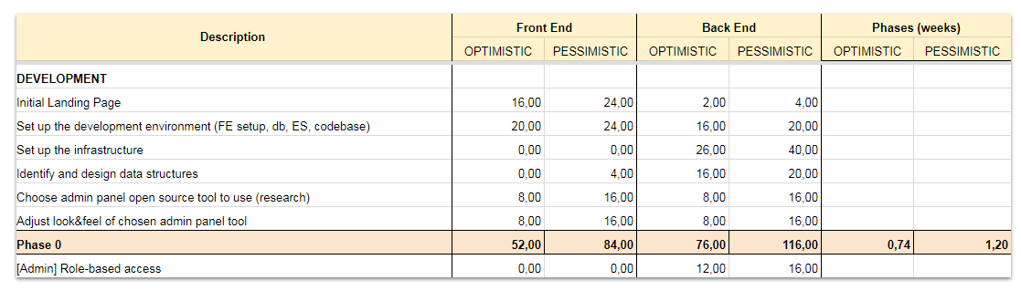 Estimation Sheet for Your Outsourced Product - Monterail