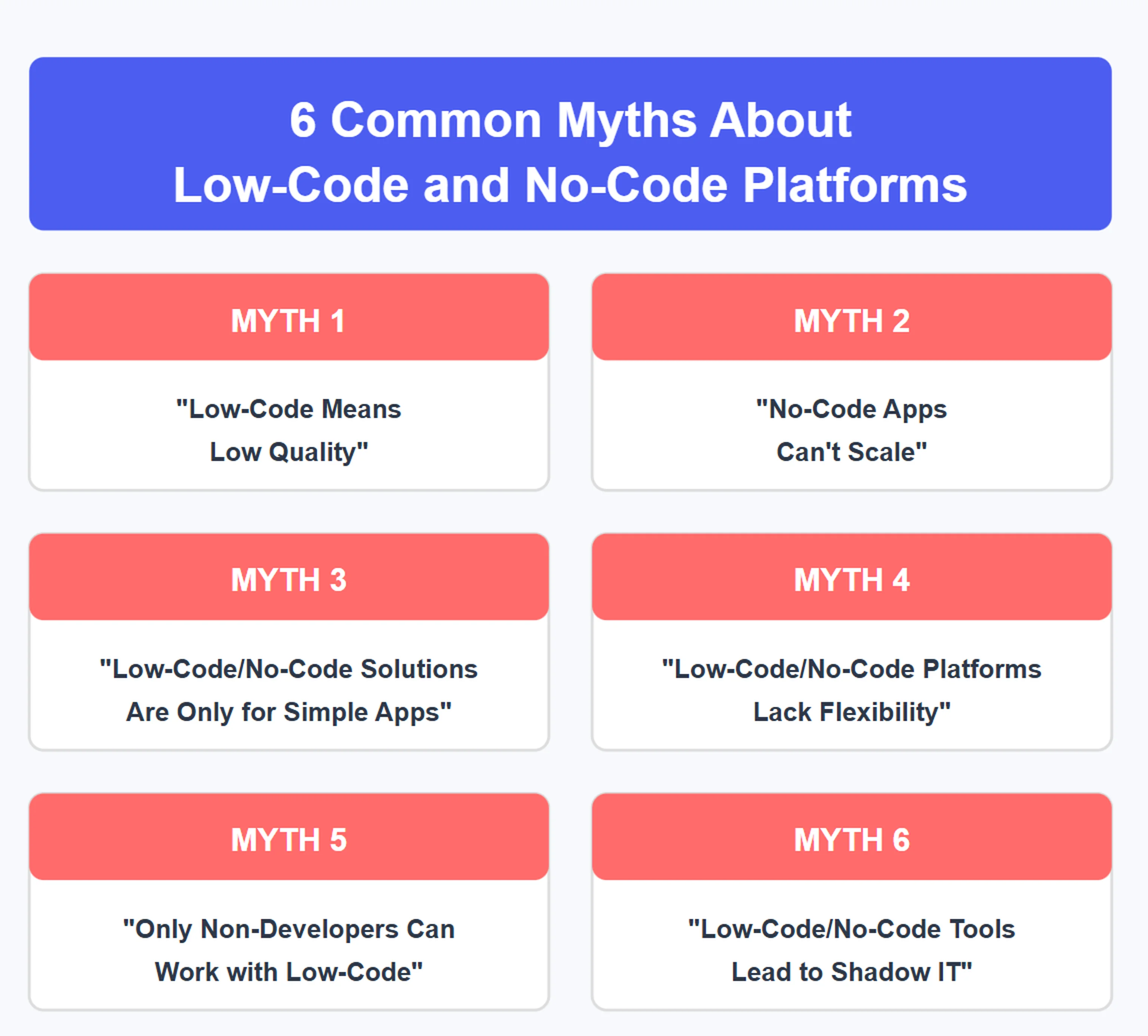 6 common myths about low code and no-code platforms