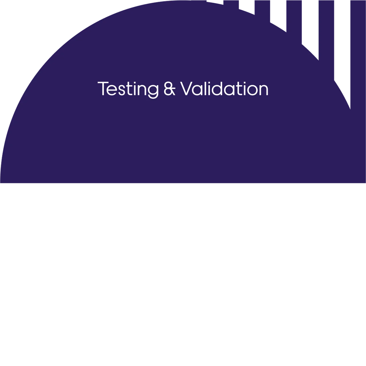 testing & validation 