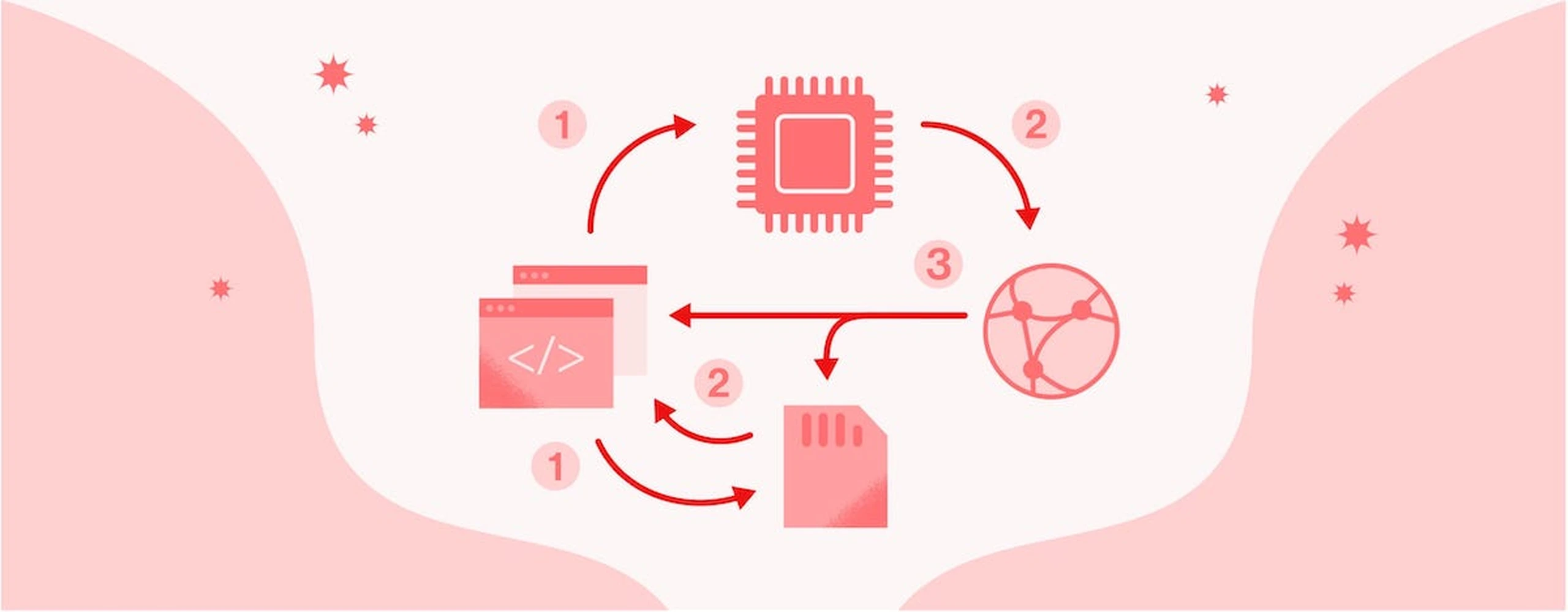 Make Your PWA Work Offline Part 2 - Dynamic Data