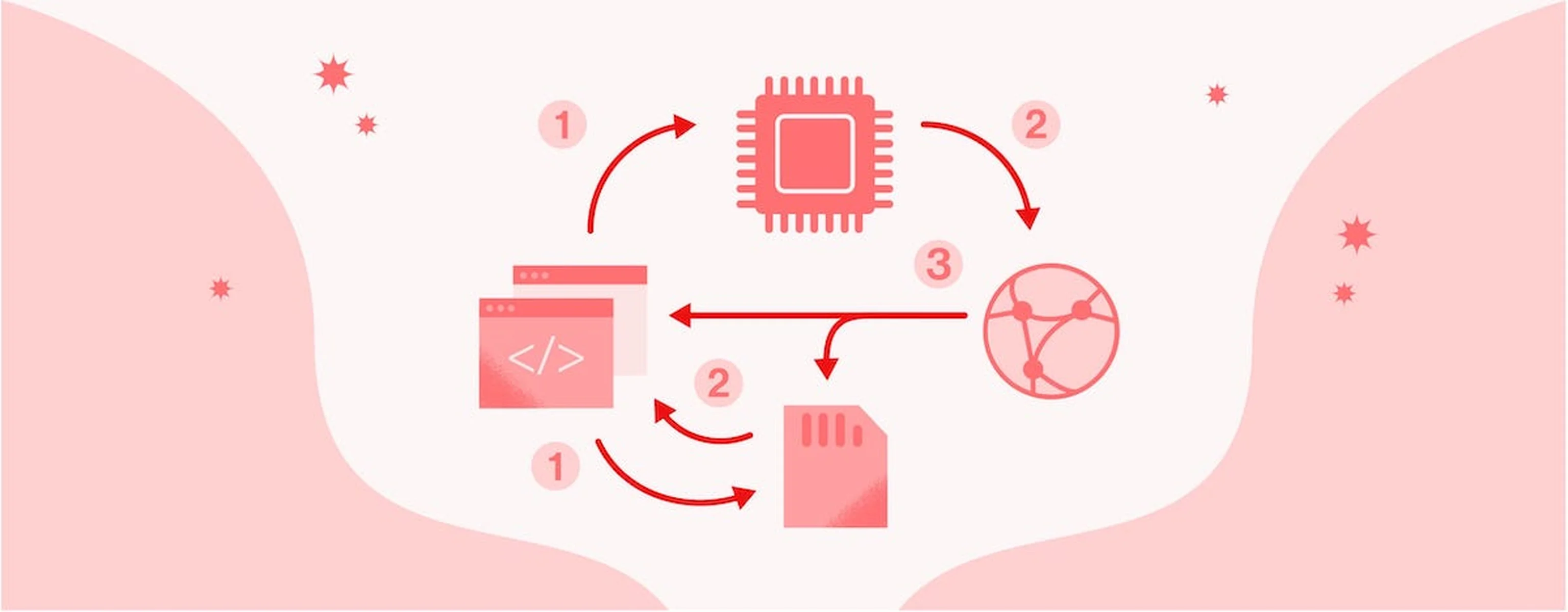 Make Your PWA Work Offline Part 2 - Dynamic Data