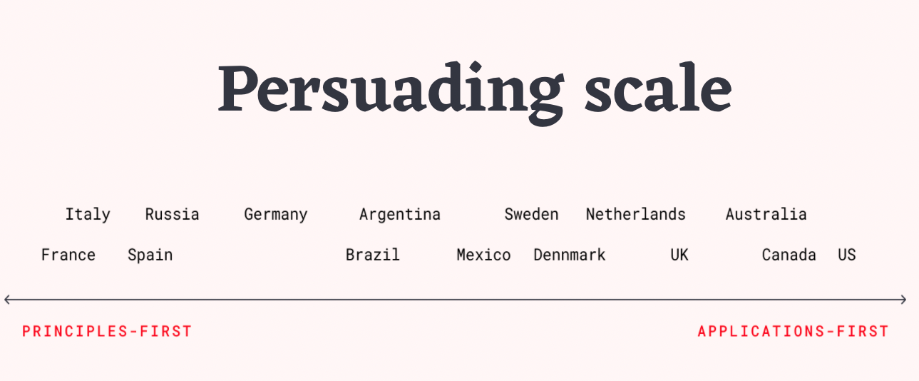 Persuading scale