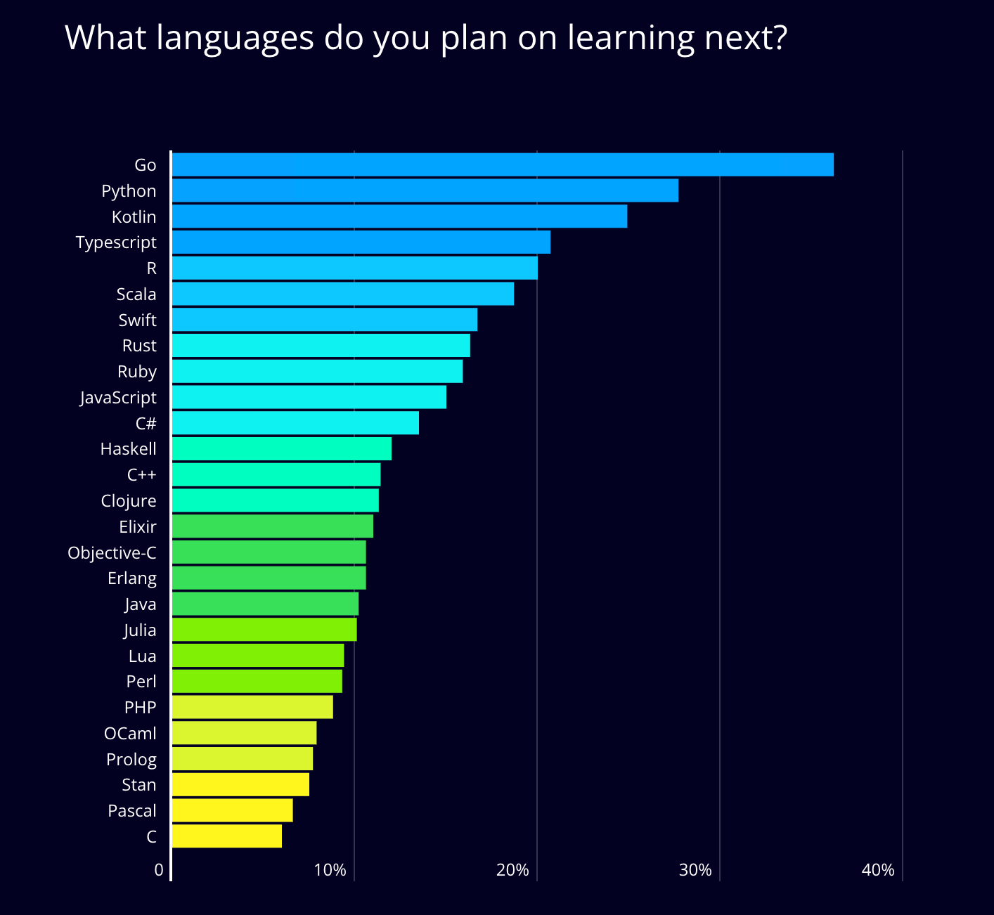 golang hackerrank