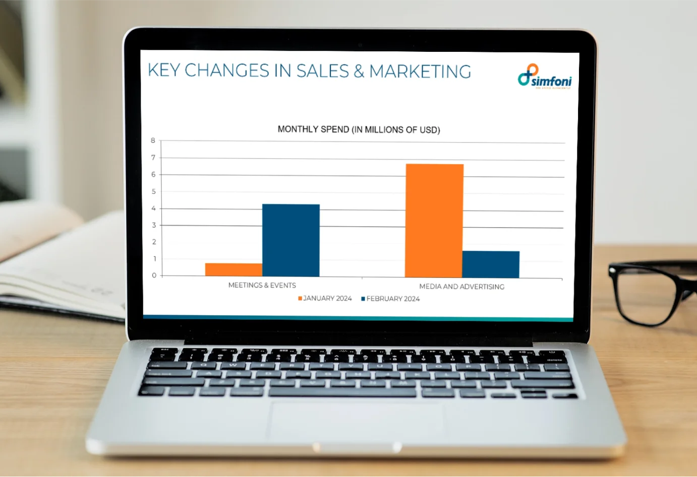 Simfoni website application