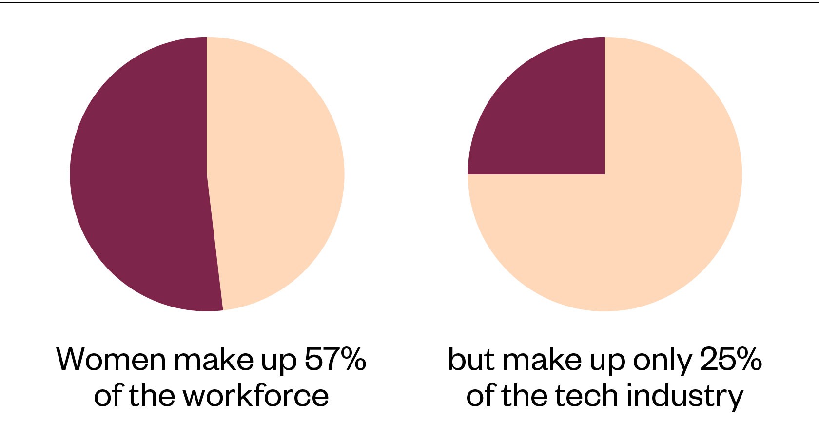 Why So Few Women Work in IT and What You Can Do About It Women Workforce in IT and in general